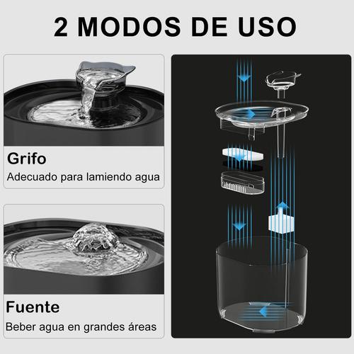 Bebedero Para Gato Con Luz Led, 74oz/2.2 L Fuente De Agua