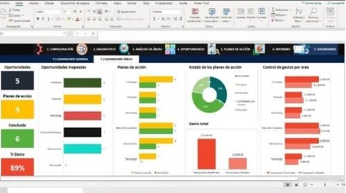 Plantilla Para Diagnostico Empresarial Con Dashboard