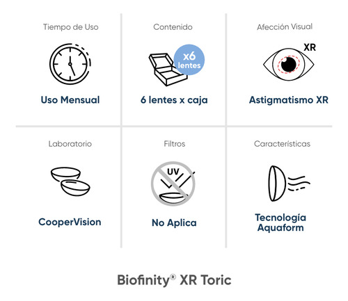Biofinity Xr Toric