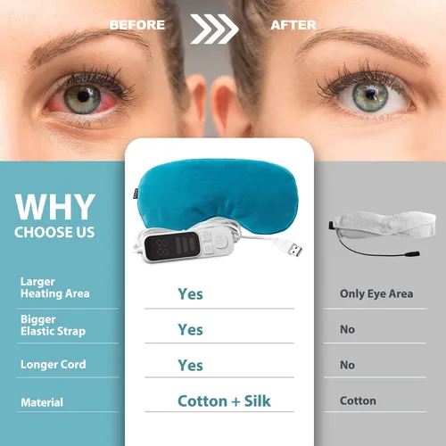 Mascarilla Térmica Ezona Usb Electric Para Ojos Secos, Migra