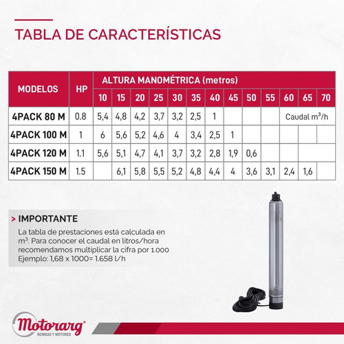 Imagen 4 de 12 de Bomba Sumergible Pozo Motorarg 4pack80 30 Mts Cable 0.8 Hp
