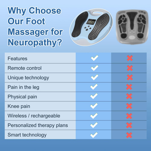 Vonical Masajeador De Pies Recargable Para Neuropatía