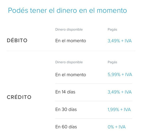 Mercado Pago Point Smart - Lector De Tarjetas