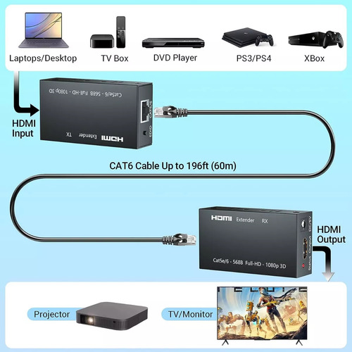 Extensor Video Hdmi Hasta 60 Mts Rj45 Por Cable Utp Activo