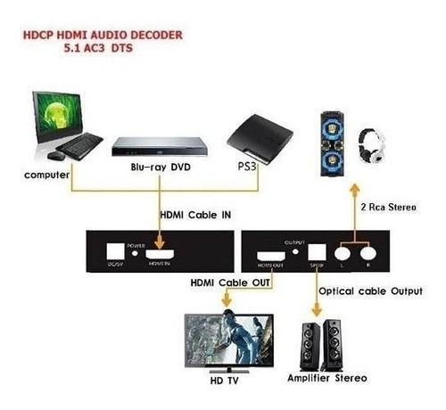 Adaptador Extrator De Audio Hdmi Spdif Optico 5.1ch + 2 Rca