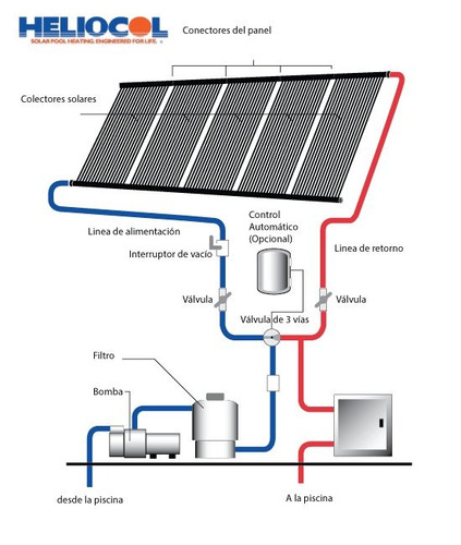 Climatización Solar Piletas Sistema Heliocol Tapón Colector