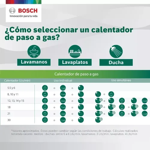 Calentador Bosch 10lt Gas Propano Tiro Forzado Therm 1400f