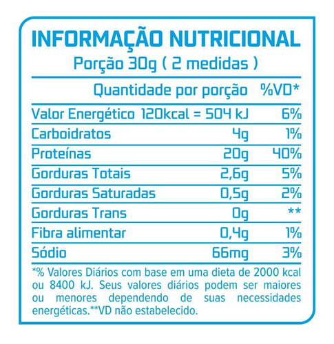 Whey Protein 100% Concentrate - Mb Prime Labz - 900g Sabor Paçoca