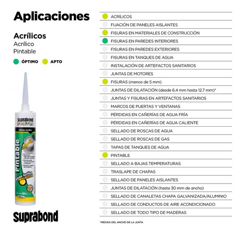 Sellador Acrílico Pintable Suprabond 280ml Blanco
