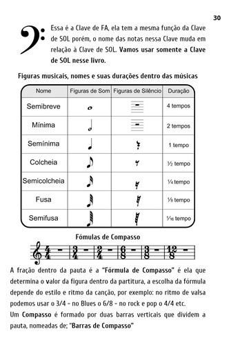 Livro Volumes 1 E 2 Como Tocar Teclado