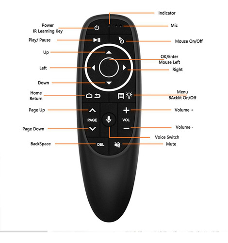 Control Remoto G10s Pro Para Android Box Voice Remote Cont-f