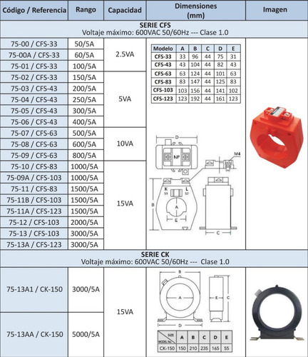 Transformador De Corriente V.max:600vac 1500/5a