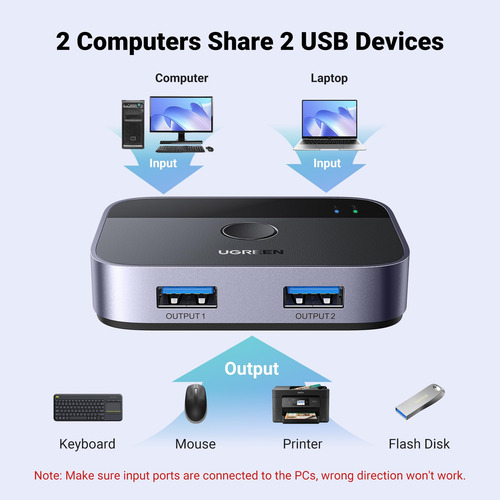 Interruptor Usb Ugreen Usb 3.0 2 Entradas E 2 Saídas Para 2