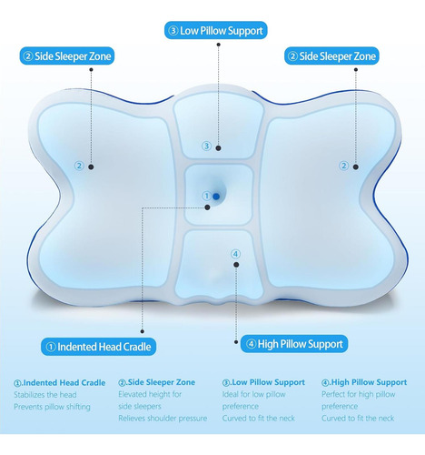 Almohada Cervical Jiaao Espuma Viscoelástica Ajustable