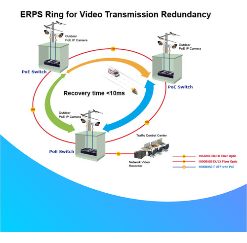 Switch Industrial 8p Ethernet Y 2p Fibra C/gestion