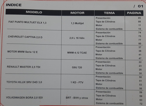 Manual De Servicio Y Reparacion Motores Diesel Livianos 3