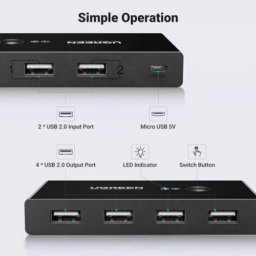 Ugreen Hub Kvm Switch Usb 2.0 2 Pcs Usando 1 Teclado/mouse 30767
