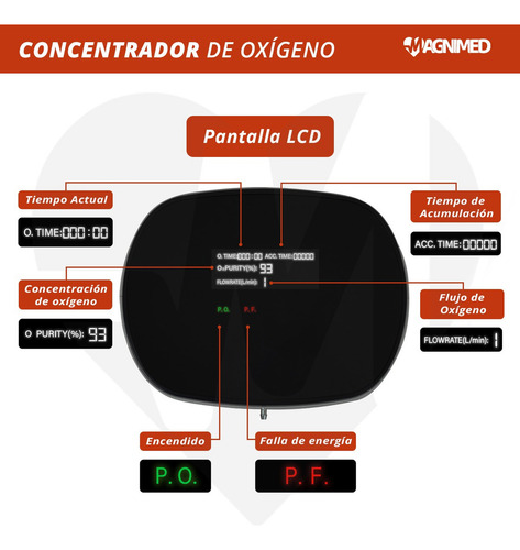 Magnimed OAB1 7 L