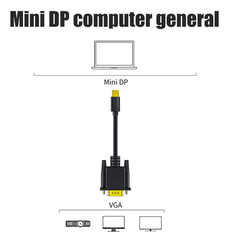 Adaptador A Vga, Cable Mini Displayport De 1,8 M, 1080p, Hdt