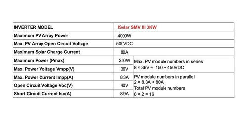 Imagen 5 de 5 de Kit Solar Completo Offgrid Axpert Vm-3 5000va/5000w
