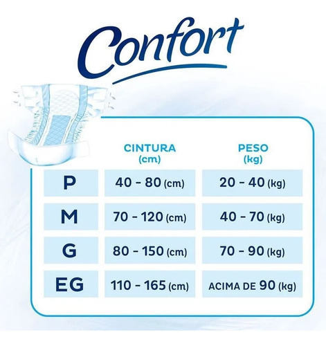 Kit 2 Fralda Adulto Tena Confort Eg Com 18 Unidades - Tena Eg