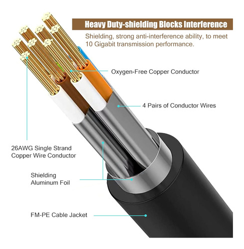 Cable Ethernet Cat 8 De 7.6 Metros,3m 10m 15m 21m 30m 4...