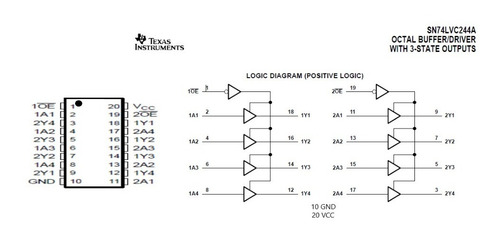 (3 Pçs) C.i. Lvc244a Octal Tri-state Buffer Soic-20 Texas