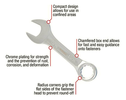 Sunex Tools 9930 Sae Juego De Llaves Combinadas, 3/8