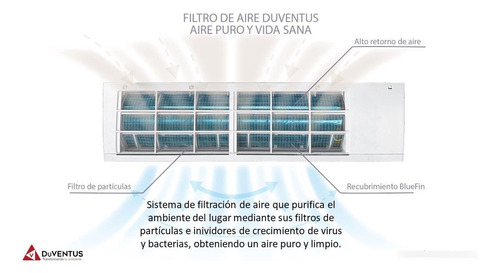 Minisplit 1 Tonelada Duventus Ovr9m121f002 220v