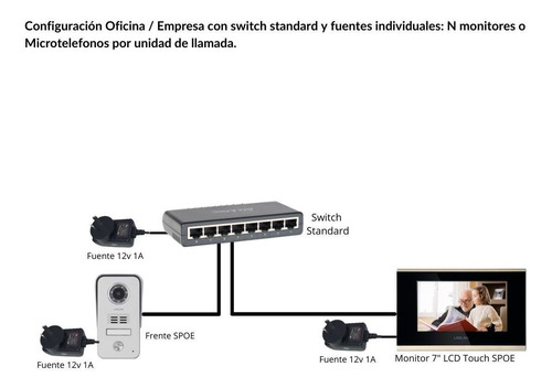 Imagen 7 de 8 de Monitor Ip 7 Leelen Sistemas Porteria Portero Edificio