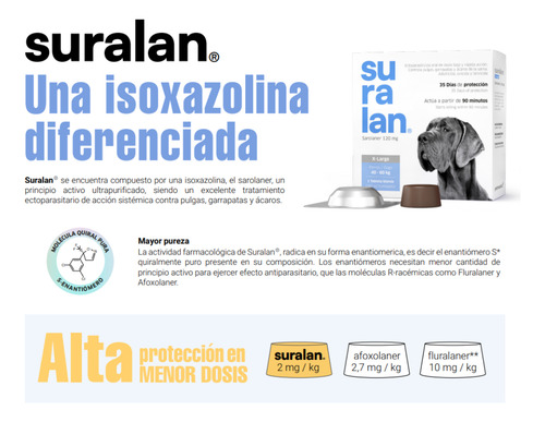 Antiparasitario Suralan 4 Comp. Perro 10-20kg Color Marrón