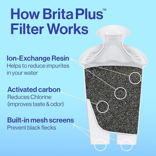 Jarra Con Filtro De Agua Brita 1.42l Con Filtro Brita Plus