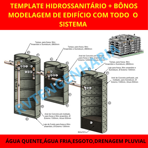 Revit Hidrossanitário Com Rotinas Dynamo+piscina Com Aulas