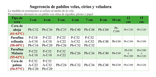 Pabilos Encerados 100 Alma Papel 15cm #22 Veladora Quematic