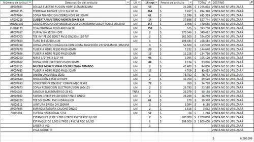 Materiales Construcción En General Venta Con Factura 