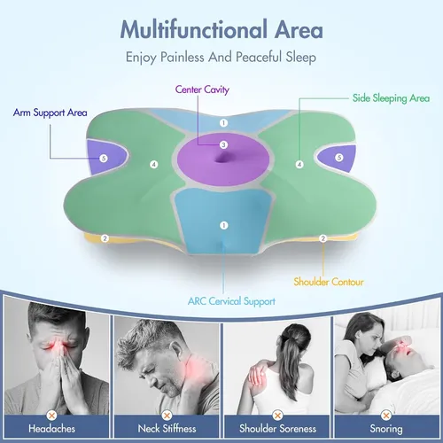 Producto Genérico Para Elegear Almohada Cervical