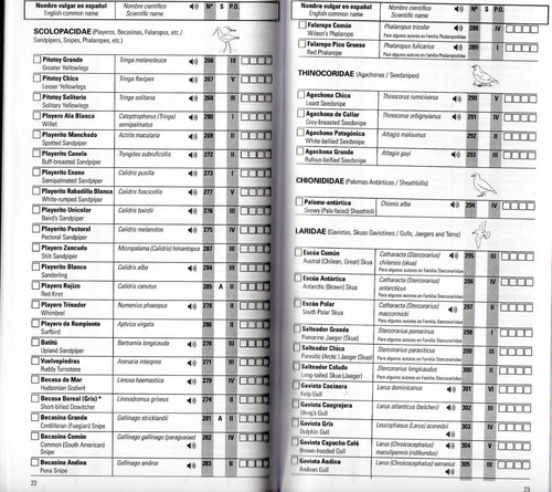Aves De Argentina Y Uruguay Guía De Identificación Con Dvd
