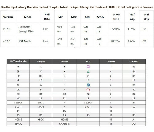 Para Rp2040 Pc Android Phone Hitb
