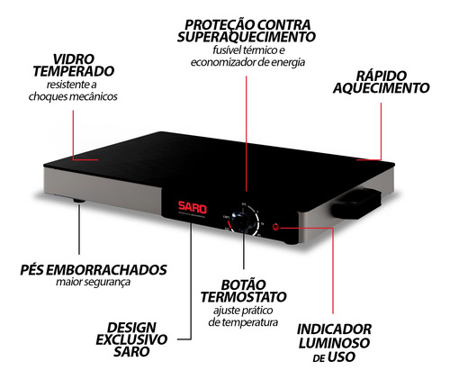 Rechaud Mesa Térmica Quente Elétrico Vidro Temperado Saro