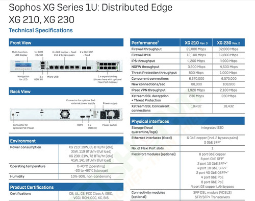 Sophos Xg210 Firewall (Usado)