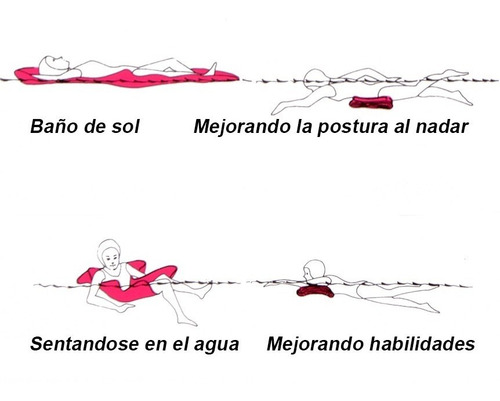 Imagen 3 de 5 de Colchoneta Flotante No Inflable - Superfloat - Soporta 100kg