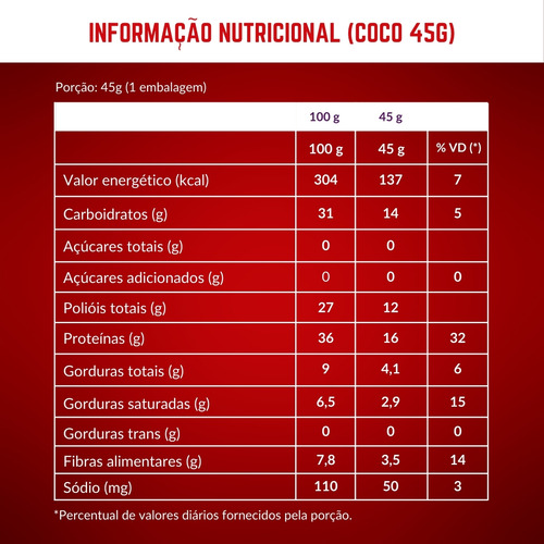 Biscoito Fit Wheyviv Coco C/ Whey Protein 45g X8