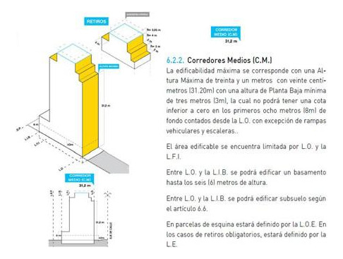 Oportunidad Venta Terreno - Capital - Canje X M² - Subte - Propiedad En Parte De Pago - Financiacion