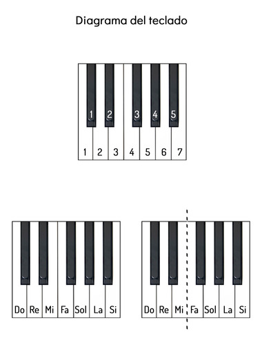 Método Piano 1: Aprende Piano Fácil Y Rápido Principiantes
