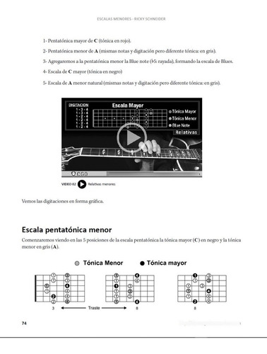 Imagen 5 de 8 de Escalas Menores + Tríadas Guitarra Paso A Paso Con Videos Hd
