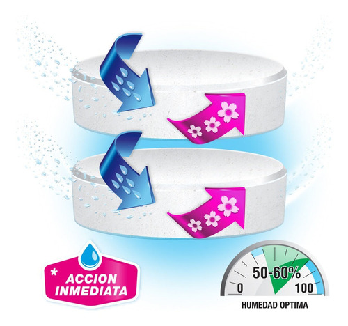 Repuesto Antihumedad Aire Pur Titan Humedad Algodon Lino 1kg