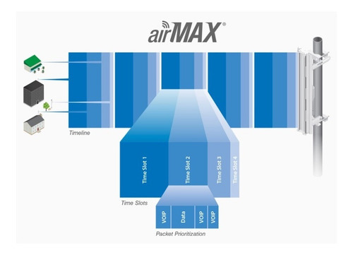 Radio Estación Airmax Ac Lite 500mbp /ubiquit/ M:r5ac-lite