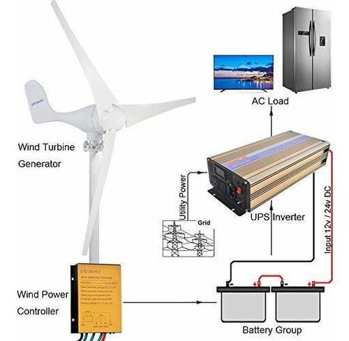 Generador Turbina Viento Ca Economia Cuchilla Molino ft