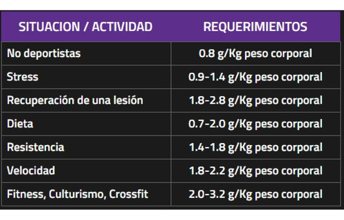Imagen 3 de 8 de Proteína Best Whey Xtrenght® 2lbs.