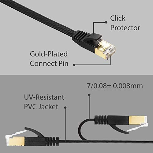 Edimax Pro-grade Cat7 Cable Ethernet Plano Blindado De 9.84